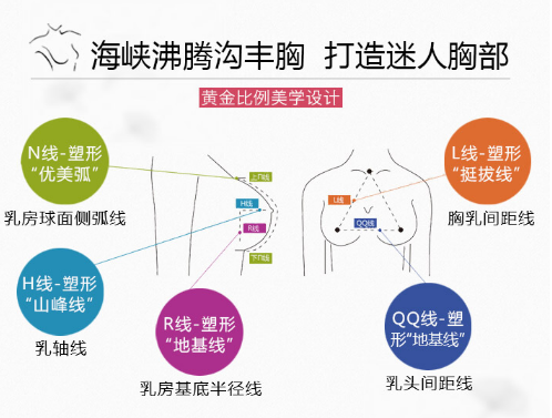济南海峡整形医院孙晓捷：沸腾沟丰胸，有沟大不同