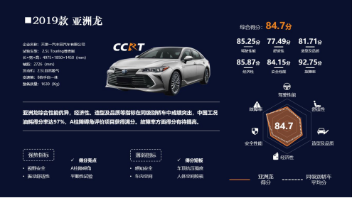 《2020年度CCRT第一批车型评价结果正式发布》