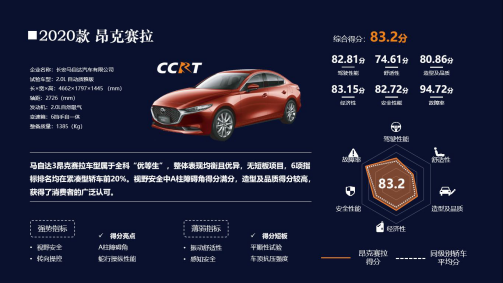 2020年度CCRT第一批车型评价结果正式发布
