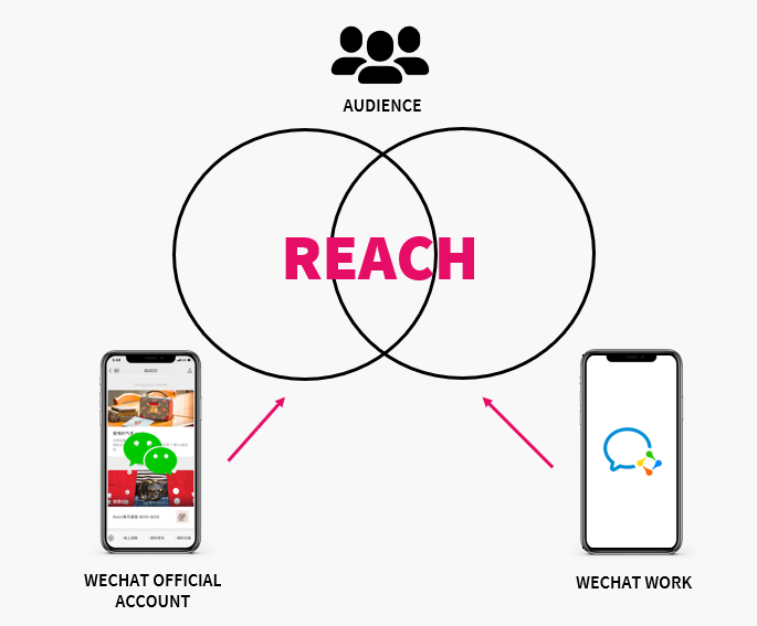 2020奢侈品微信公众号有何变化？ JINGdigital发布上半年行业报告