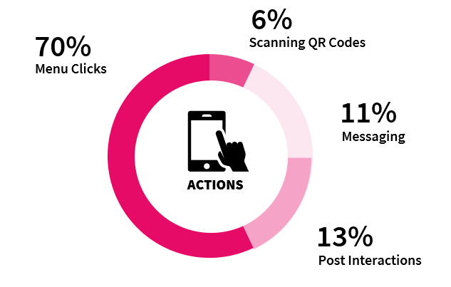 2020奢侈品微信公众号有何变化？ JINGdigital发布上半年行业报告
