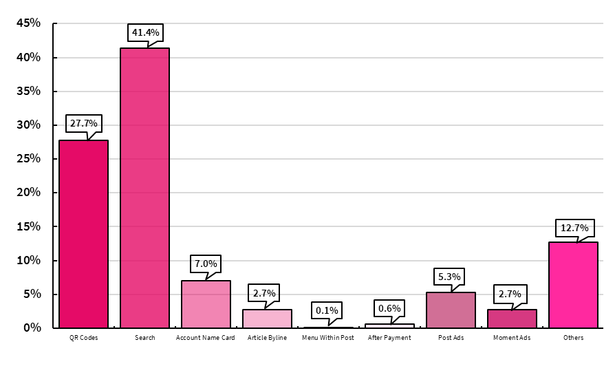 2020奢侈品微信公众号有何变化？ JINGdigital发布上半年行业报告