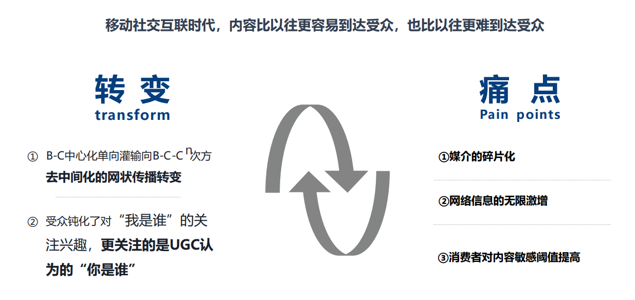 黄小川：内容营销要重塑四大基因