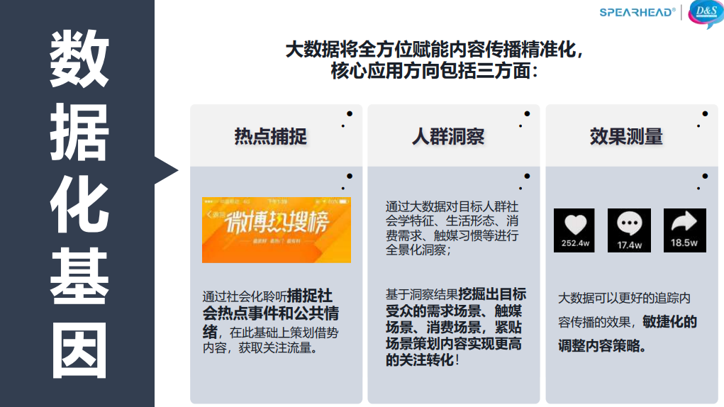 黄小川:内容营销要重塑四大基因