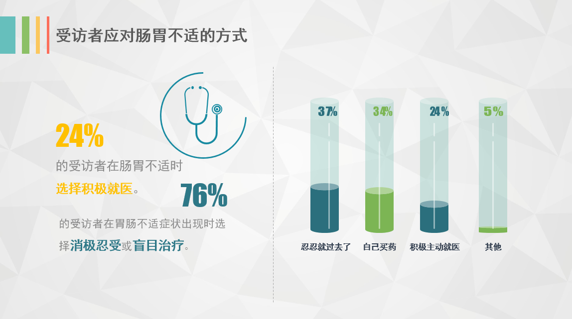 |公益再接力!奥林巴斯2020“爱胃月”活动健康起航