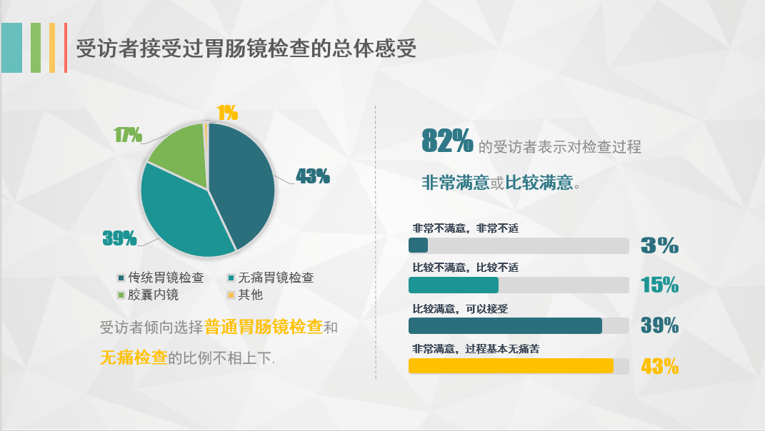 |公益再接力!奥林巴斯2020“爱胃月”活动健康起航