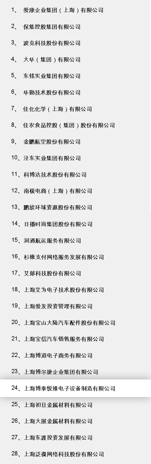 2020年度民营企业总部名单公布,上海博泰车联网榜上有名