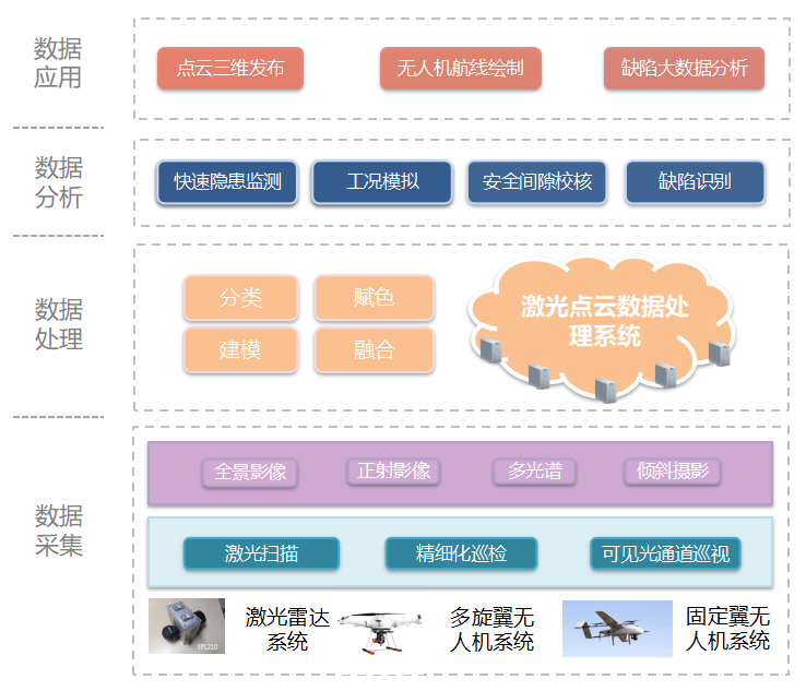 电力运营服务商,电力运营公司