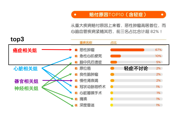 从创新加速到精彩纷呈，平安六福引领重疾保险全新一跃