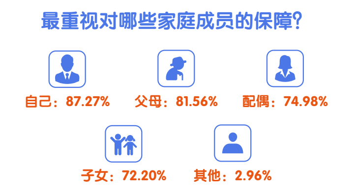 平安老客臻回馈，幸福家庭有温度