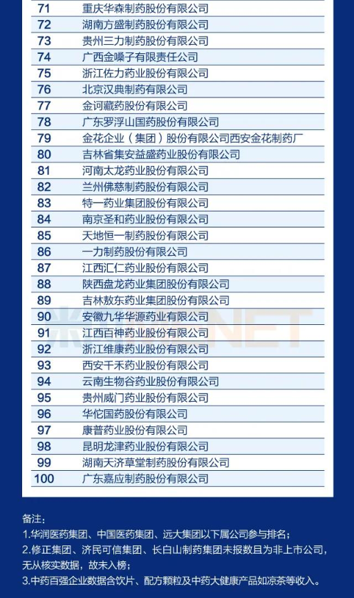 2020年中国医药工业百强系列榜单发布，九芝堂实力上榜！