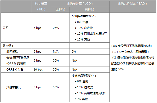 运营级别协议,运营级别协议ola