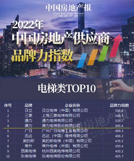 中国品牌日 康力电梯领衔又一行业权威榜单
