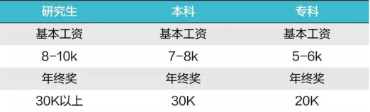 年薪高达20W！大型央企！21-23届留学生可投！南方电网等多家国企开启秋招！