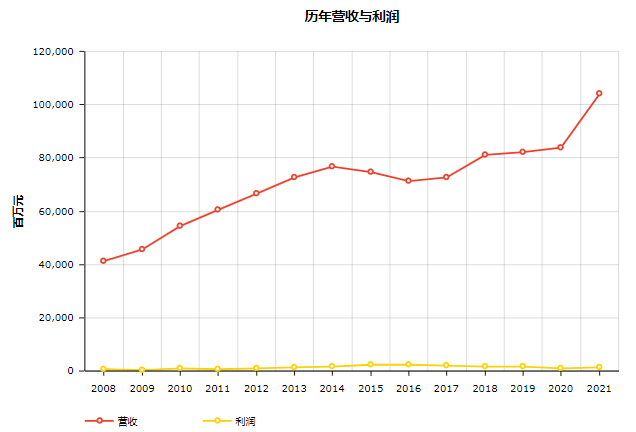 年薪高达20W！大型央企！21-23届留学生可投！南方电网等多家国企开启秋招！