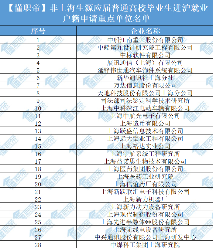 年薪高达20W！大型央企！21-23届留学生可投！南方电网等多家国企开启秋招！