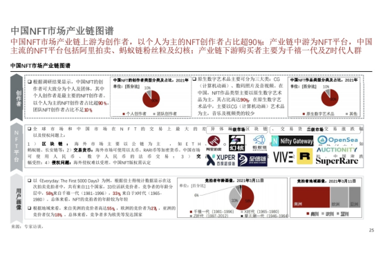 NFT数字藏品应用平台META数迎来万物皆可数字藏品的时代