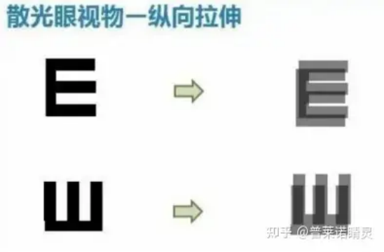 普莱诺睛灵：散光到底是什么？99%家长都不了解……