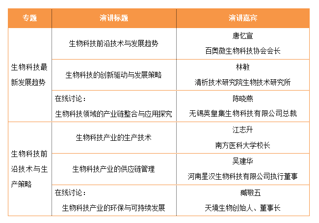 举办“2023生物科技与产业创新发展峰会”的通知