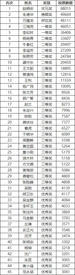 http://img.danews.cc/upload/ajax/20240611/8a00626b6db41ca7e91ff07a6146ff6e.png