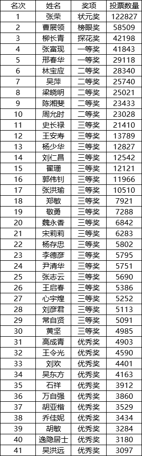 http://img.danews.cc/upload/ajax/20240627/5cb3d0ced7da062a913de7eaee7f8f08.png