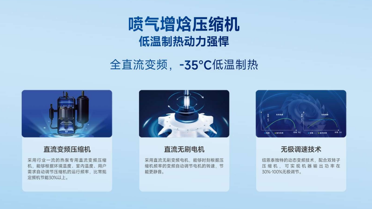 空气能热泵供暖哪个品牌好,这5款性能口碑双在线! 空气能热泵供暖哪个品牌好,这5款性能口碑双在线!