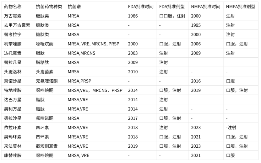康替唑胺和MRX-4，抗击多重耐药革兰阳性菌感染的新希望
