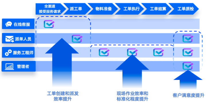 销售易工单助手Agent搞定售后难题，让老客留得住、续得稳-DOIT-数据产业媒体与服务平台