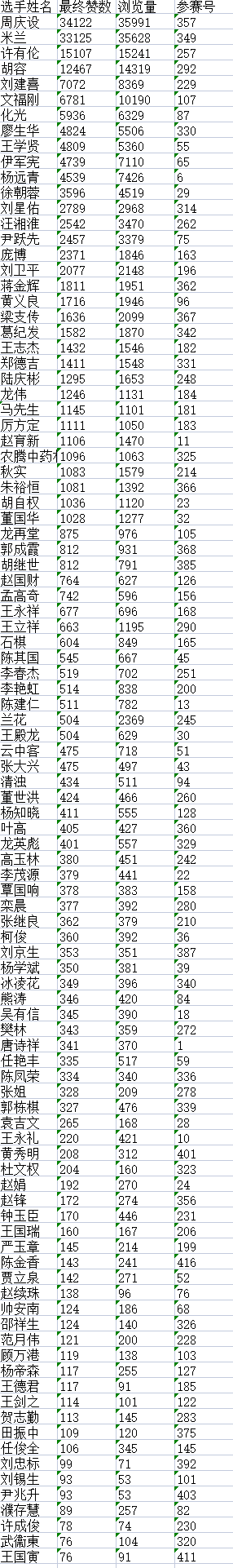 “盛世新程”中华诗词创作大赛决赛入围名单揭晓F2