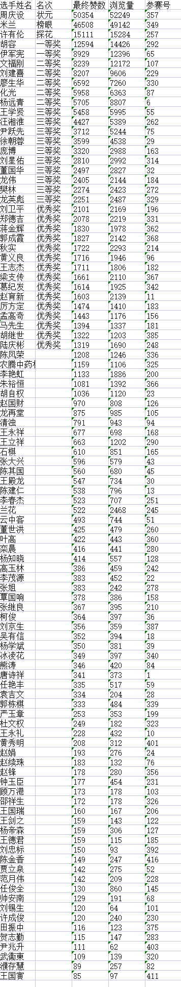 “盛世•新程”杯全国诗词文化大赛决赛获奖名单揭晓F2