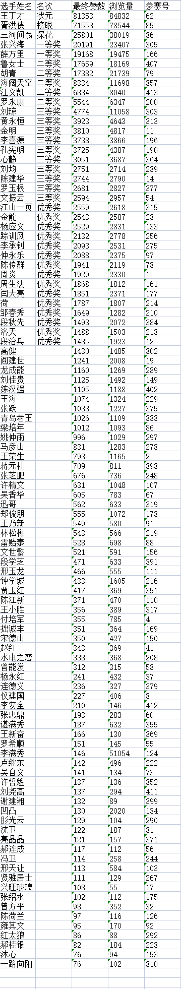 “盛世•新程”杯全国诗词文化大赛决赛获奖名单揭晓F3