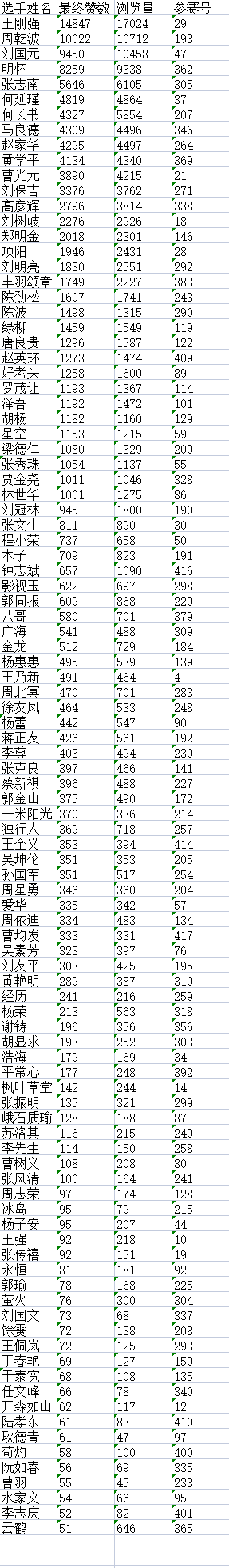 “盛世新程”中华诗词创作大赛决赛入围名单揭晓F7