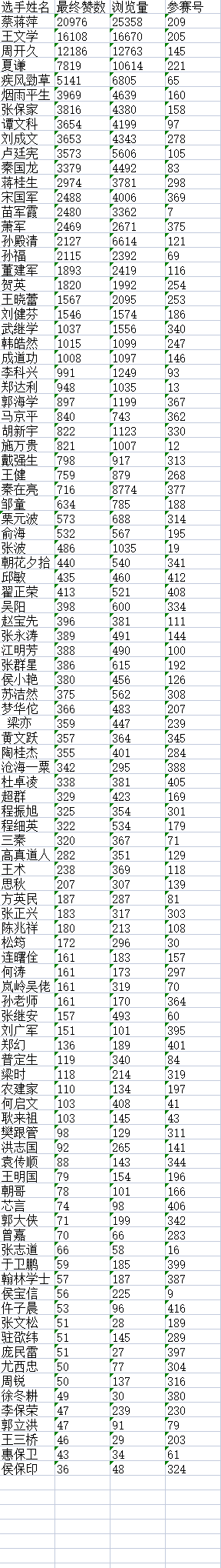 “盛世新程”中华诗词创作大赛决赛入围名单揭晓F8