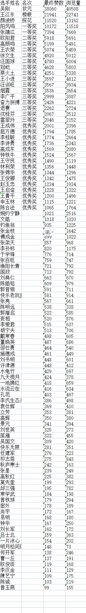 “盛世•新程”杯全国诗词文化大赛决赛获奖名单揭晓F4