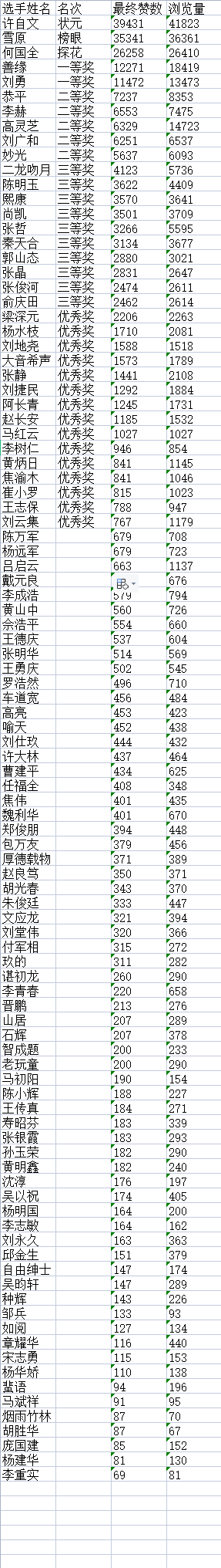 “盛世•新程”杯全国诗词文化大赛决赛获奖名单揭晓F5