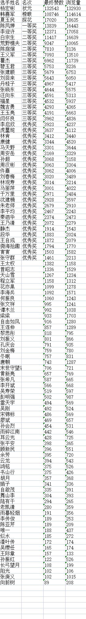 “盛世•新程”杯全国诗词文化大赛决赛获奖名单揭晓F6