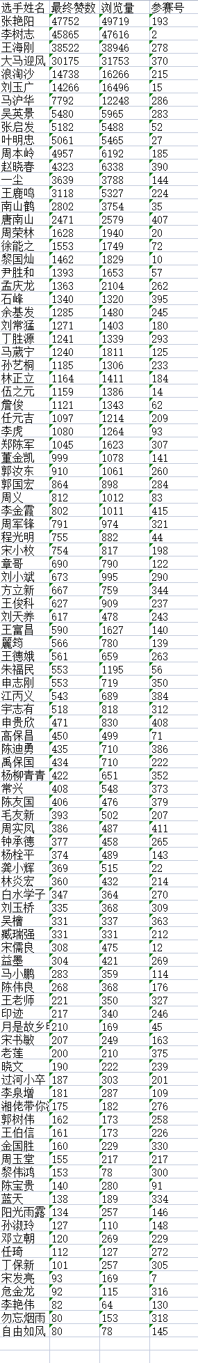 “盛世新程”中华诗词创作大赛决赛入围名单揭晓F9