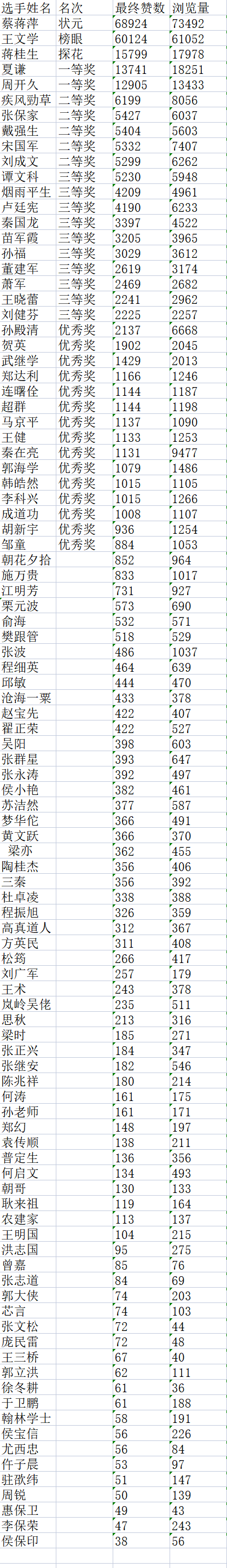 “盛世•新程”杯全国诗词文化大赛决赛获奖名单揭晓F8