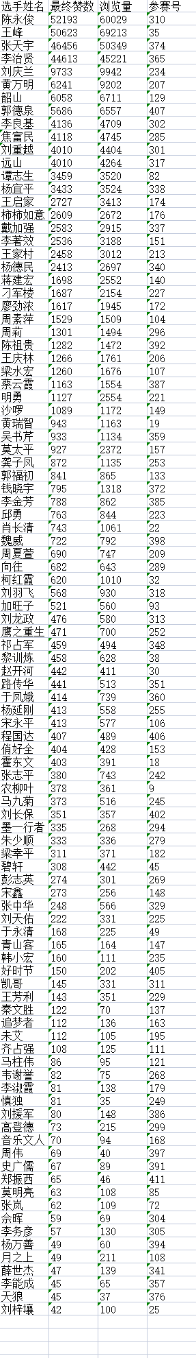 “盛世新程”中华诗词创作大赛决赛入围名单揭晓G1