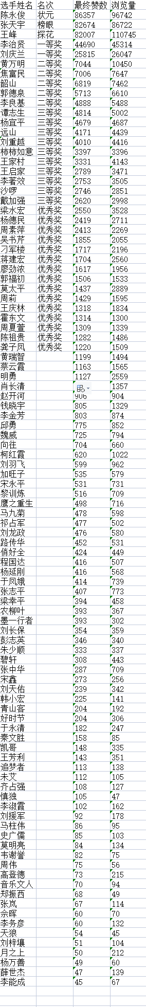 “盛世•新程”杯全国诗词文化大赛决赛获奖名单揭晓G1