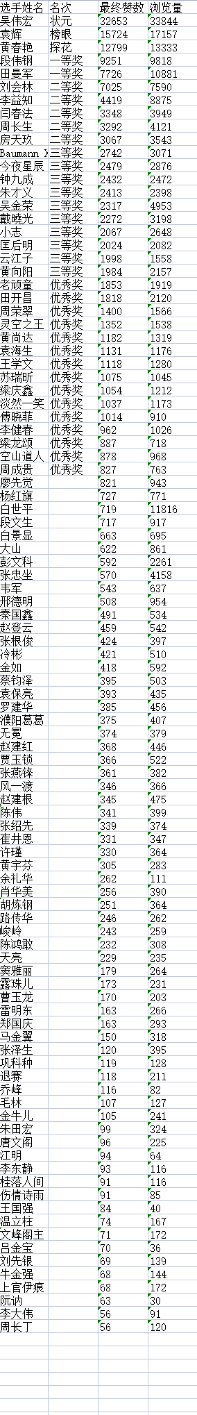 “盛世•新程”杯全国诗词文化大赛决赛获奖名单揭晓G2