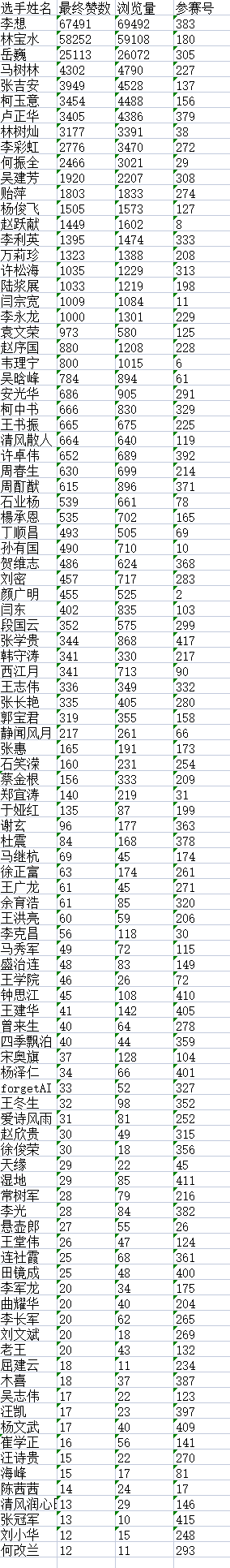 “盛世新程”中华诗词创作大赛决赛入围名单揭晓G4