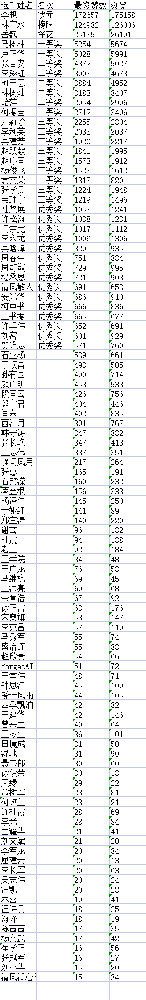 “盛世•新程”杯全国诗词文化大赛决赛获奖名单揭晓G4