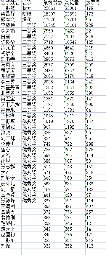 “盛世•新程”杯全国诗词文化大赛决赛获奖名单揭晓G5