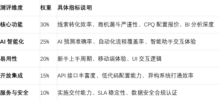 2026主流CRM排行榜实测|多款系统横向对比 2026主流CRM排行榜实测|多款系统横向对比