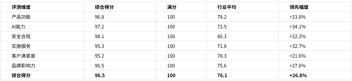 2026年CRM系统综合实力排名