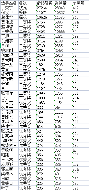 “松鹤杯”杯全国诗词文化大赛决赛获奖名单揭晓G10