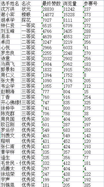 “松鹤杯”杯全国诗词文化大赛决赛获奖名单揭晓H1
