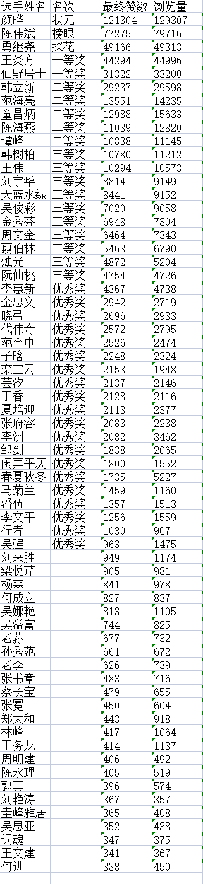 “松鹤杯”杯全国诗词文化大赛决赛获奖名单揭晓H2