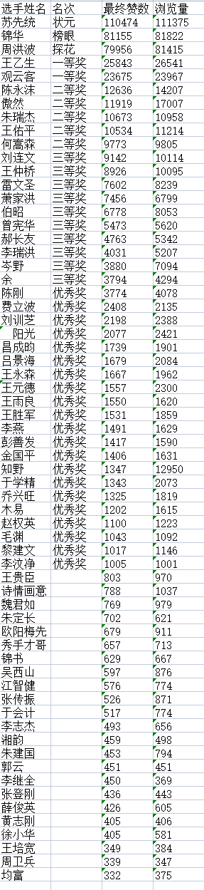 “松鹤杯”杯全国诗词文化大赛决赛获奖名单揭晓H3